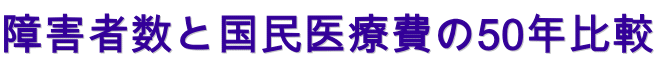 障害者数と国民医療費の50年比較